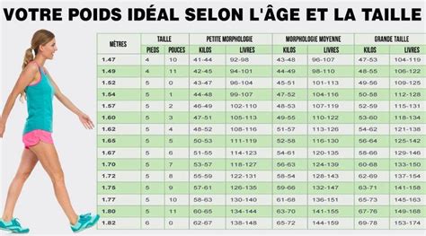 Poids idéal selon la taille (calculateur en ligne)